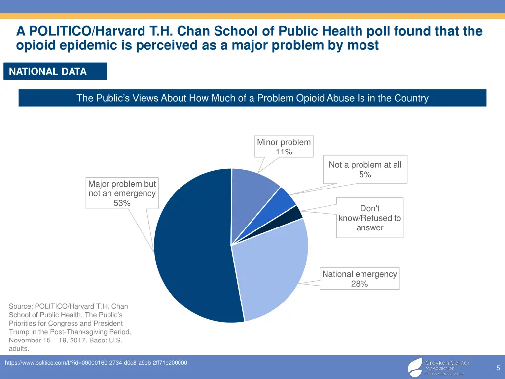 a politico harvard t h chan school of public