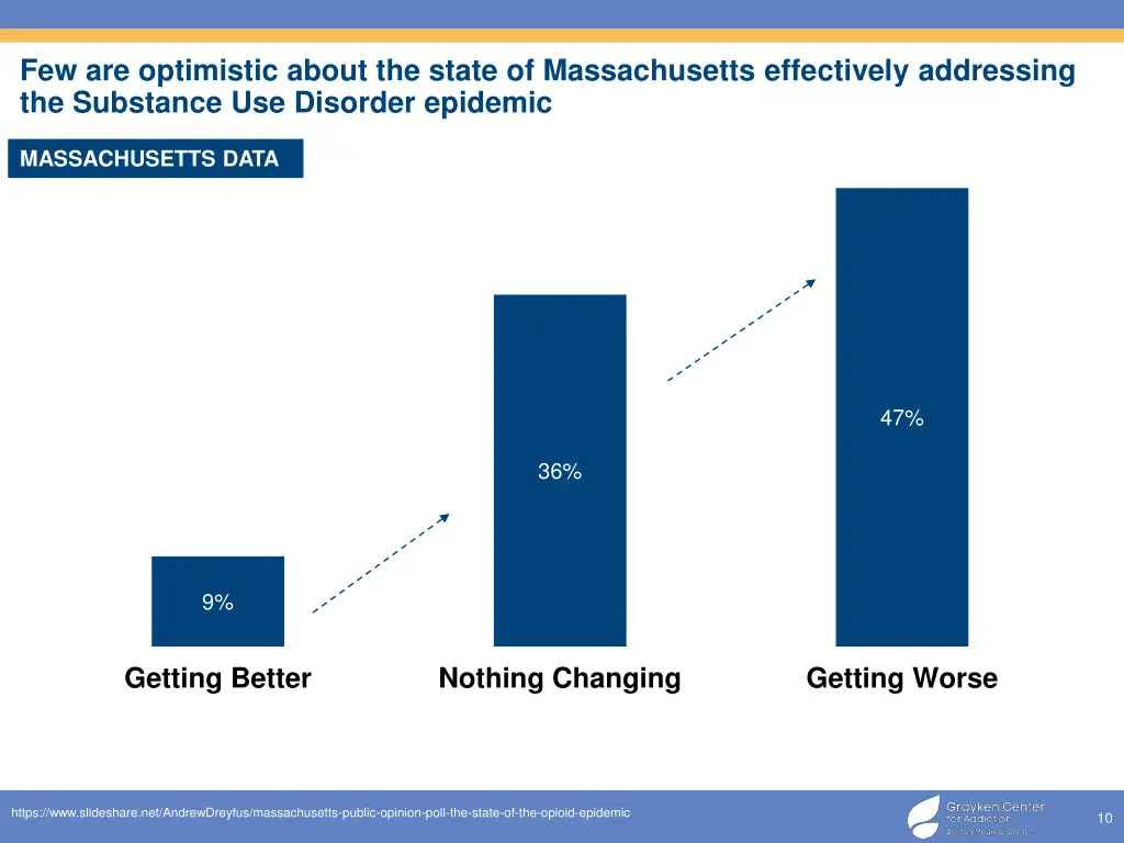 few are optimistic about the state