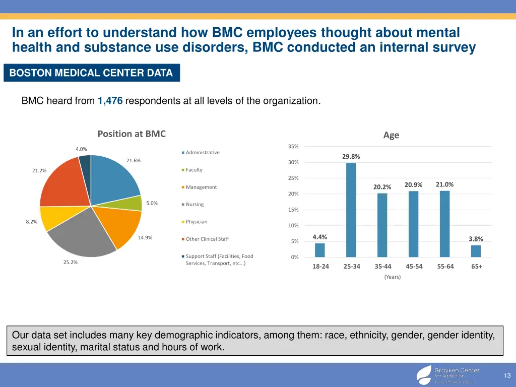 in an effort to understand how bmc employees