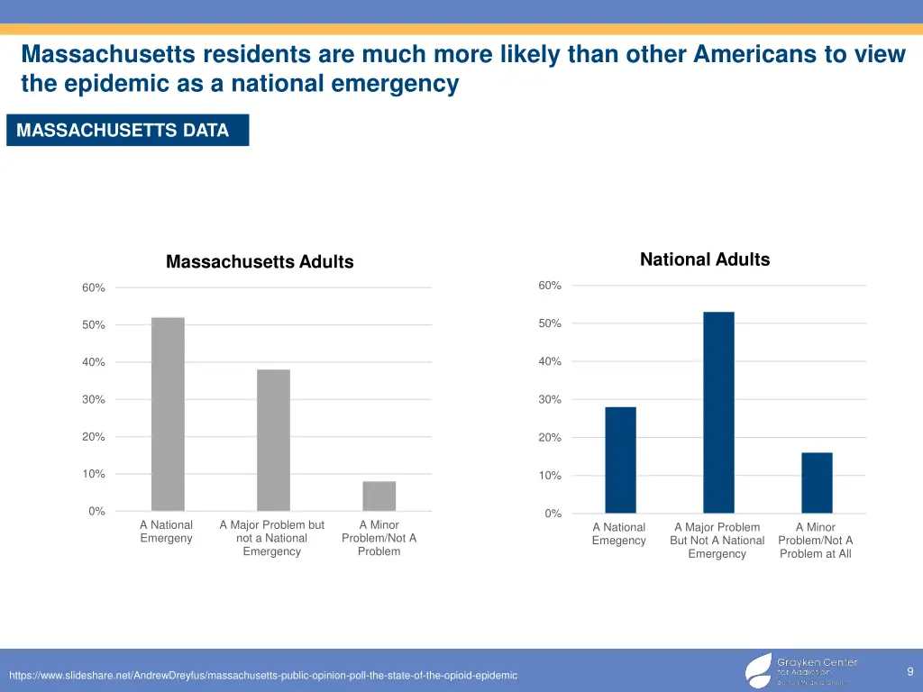 massachusetts residents are much more likely than