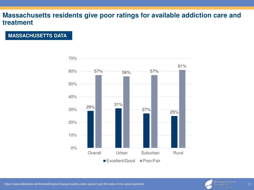massachusetts residents give poor ratings