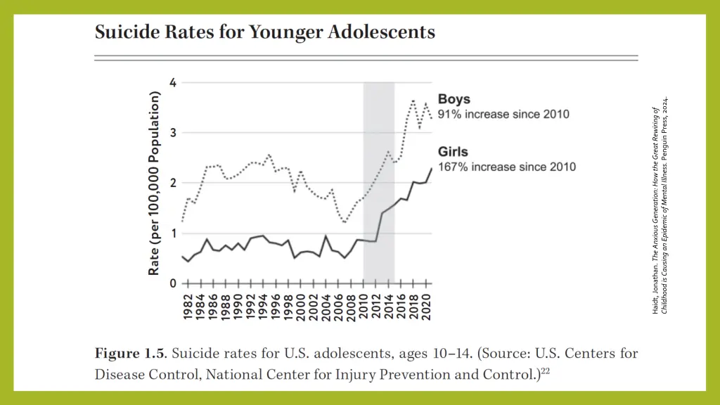 childhood is causing an epidemic of mental 2