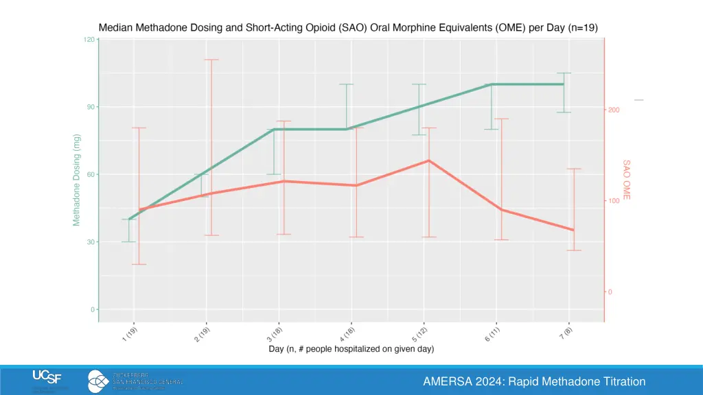 amersa 2024 rapid methadone titration