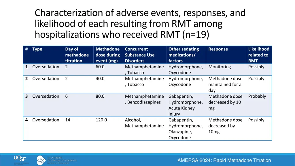 characterization of adverse events responses