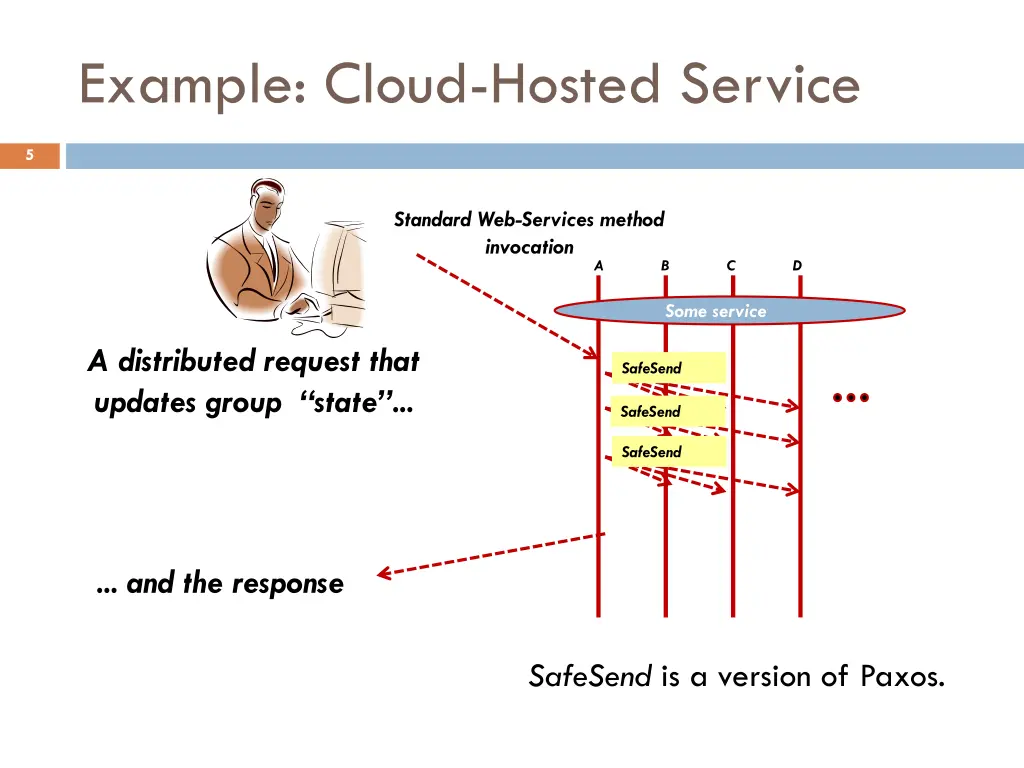 example cloud hosted service
