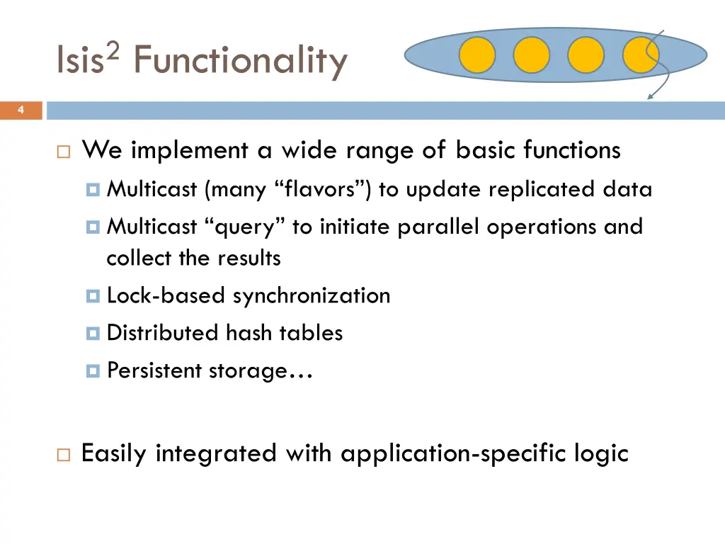 isis 2 functionality