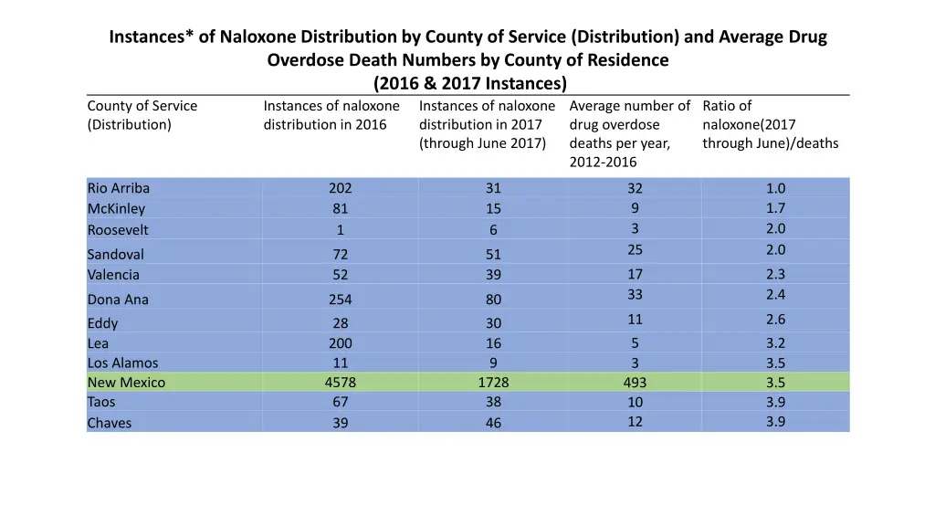 instances of naloxone distribution by county 1