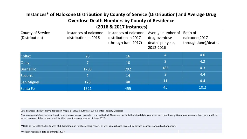 instances of naloxone distribution by county 2