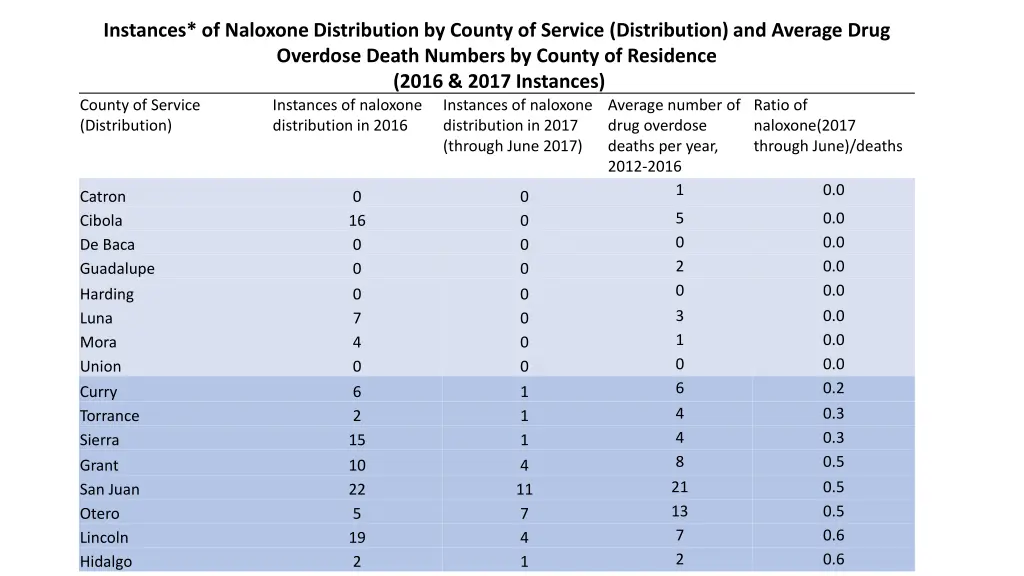 instances of naloxone distribution by county