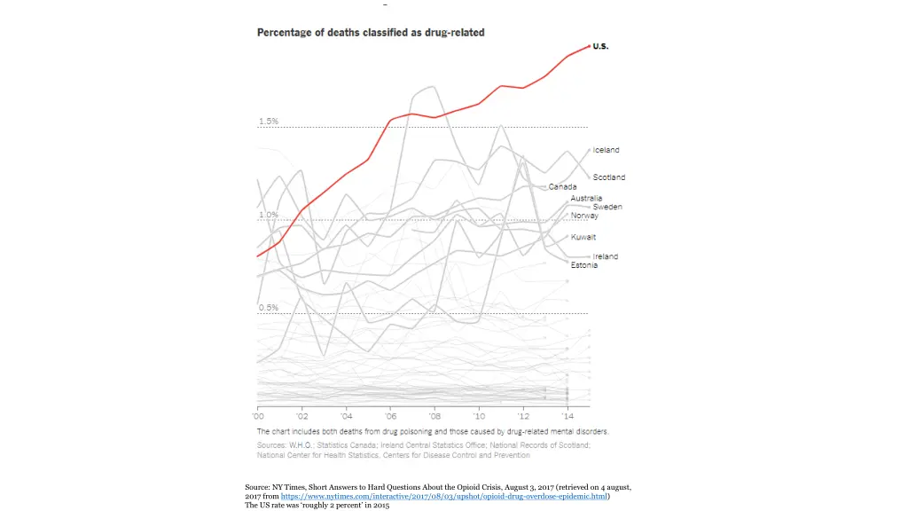 source ny times short answers to hard questions