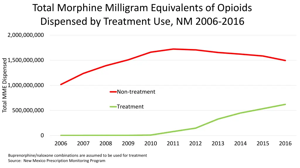 total morphine milligram equivalents of opioids