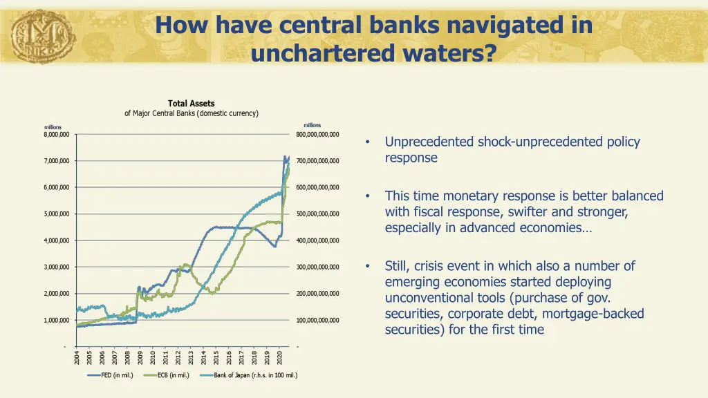 how have central banks navigated in unchartered