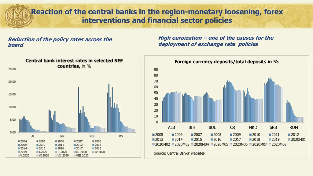 reaction of the central banks in the region