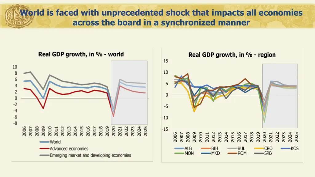 world is faced with unprecedented shock that