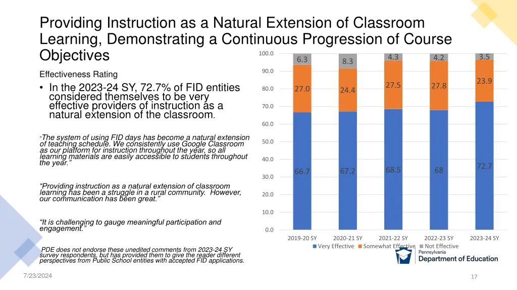 providing instruction as a natural extension