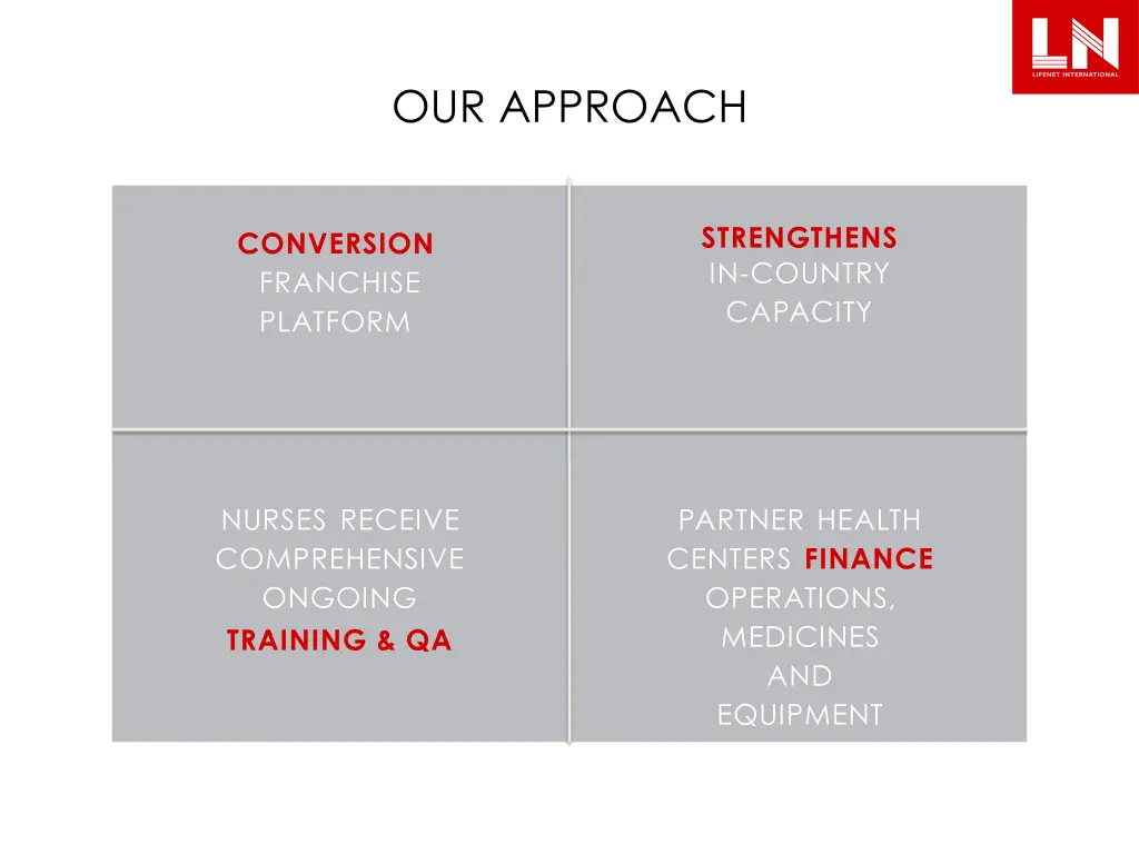 our approach