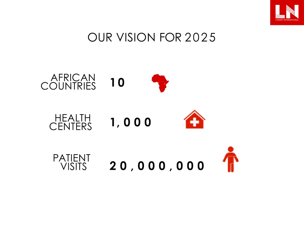 our vision for 2025