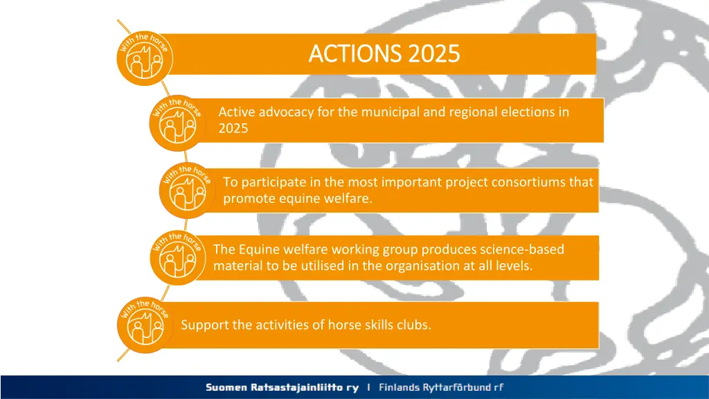 actions 2025 actions 2025