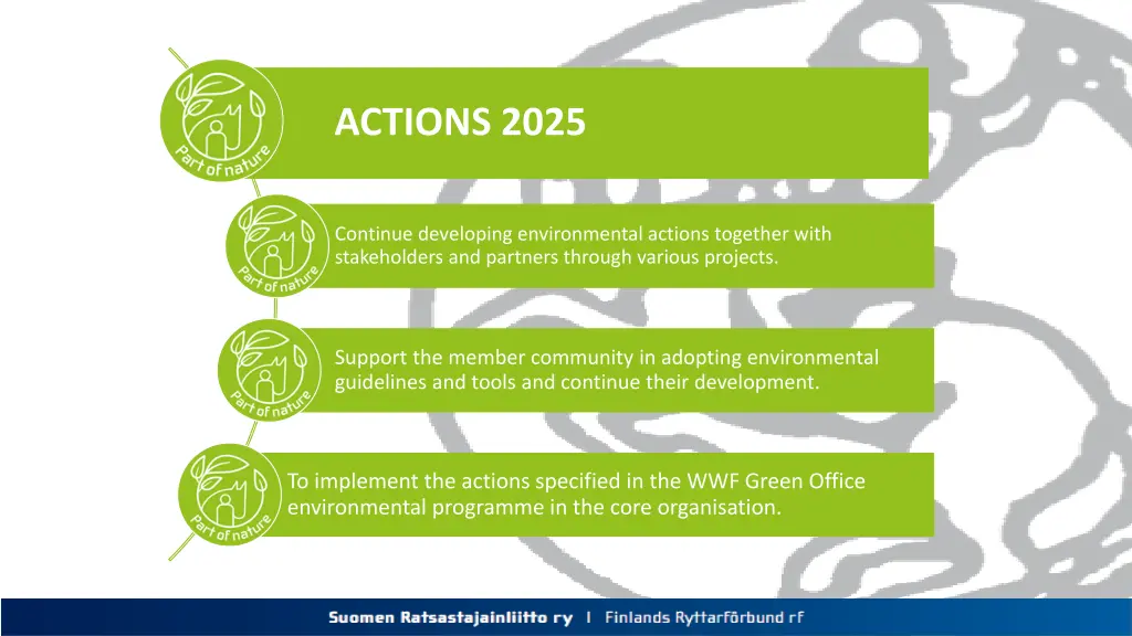 actions 2025