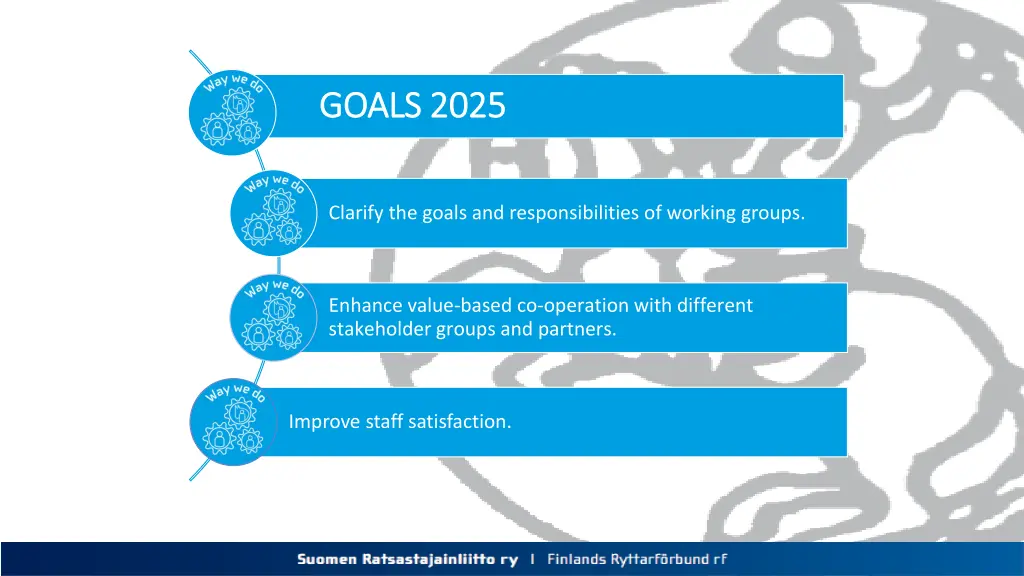 goals 2025 goals 2025 3
