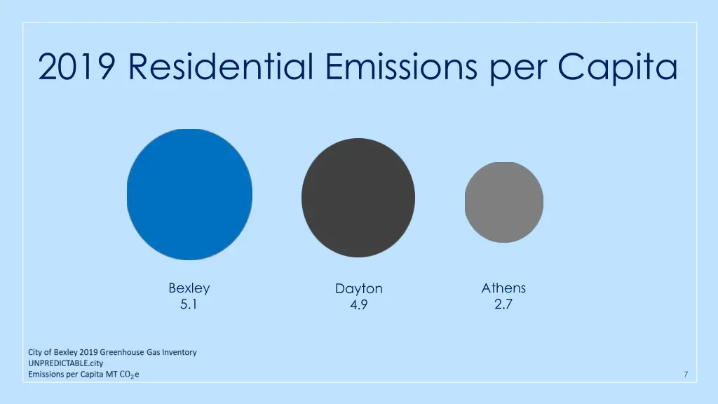 2019 residential emissions per capita