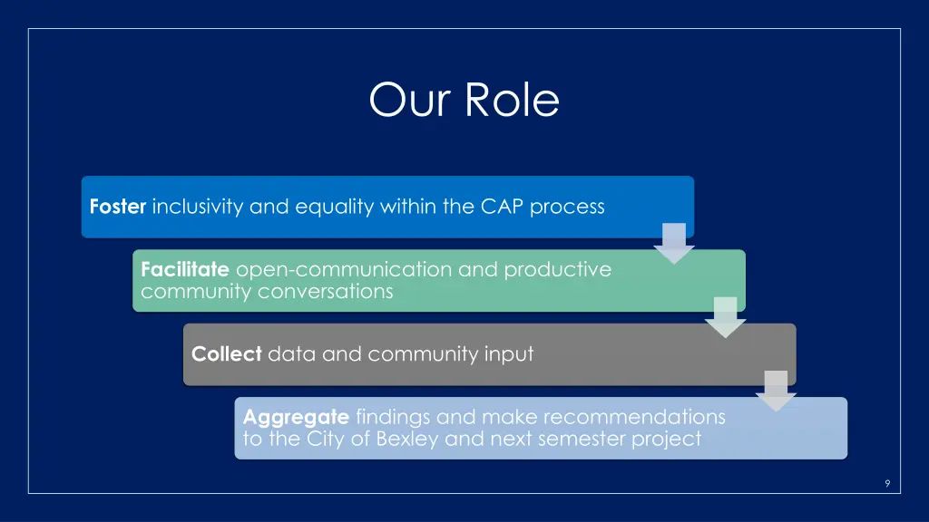 our role