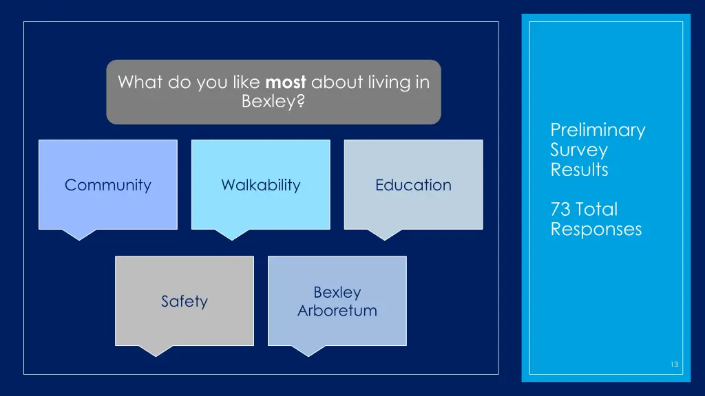 what do you like most about living in bexley
