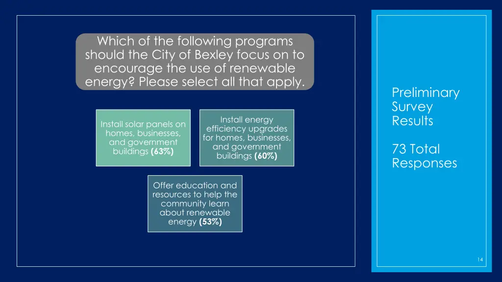 which of the following programs should the city