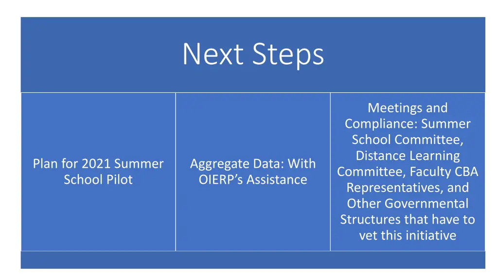 next steps