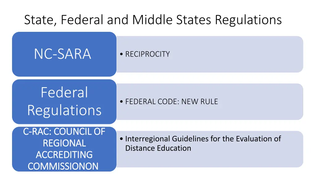 state federal and middle states regulations