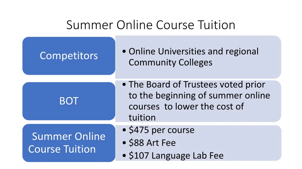summer online course tuition