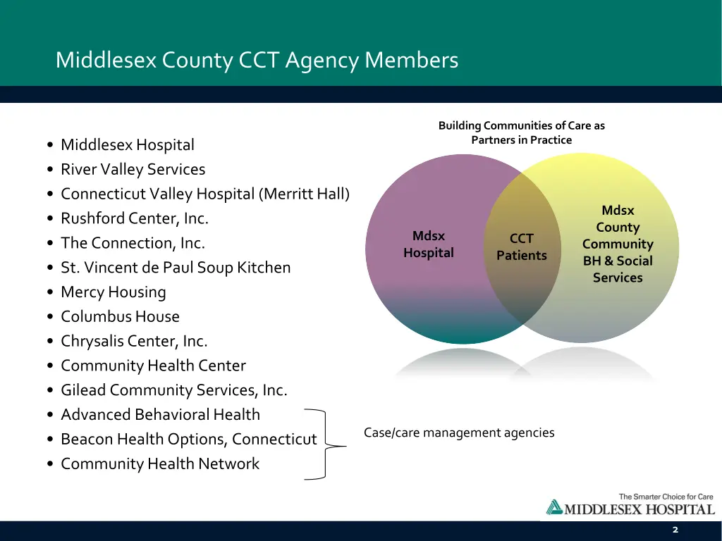 middlesex county cct agency members