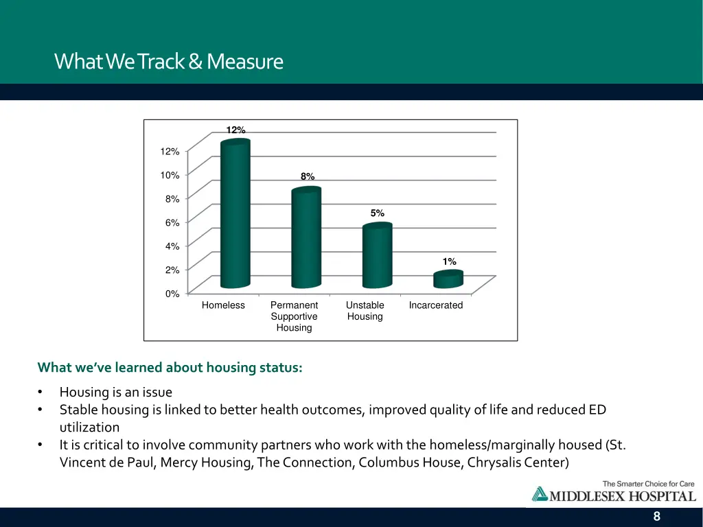 what we track measure 4