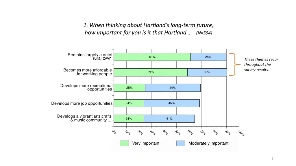 1 when thinking about hartland s long term future
