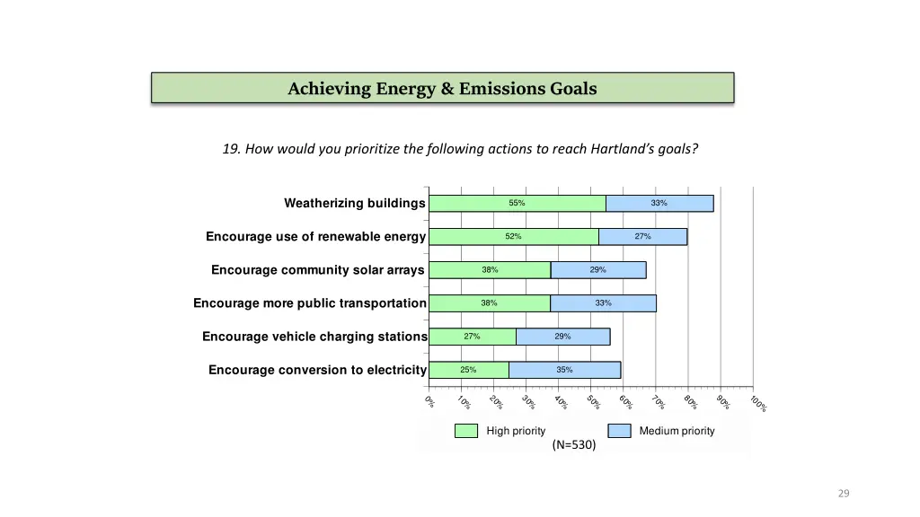 achieving energy emissions goals