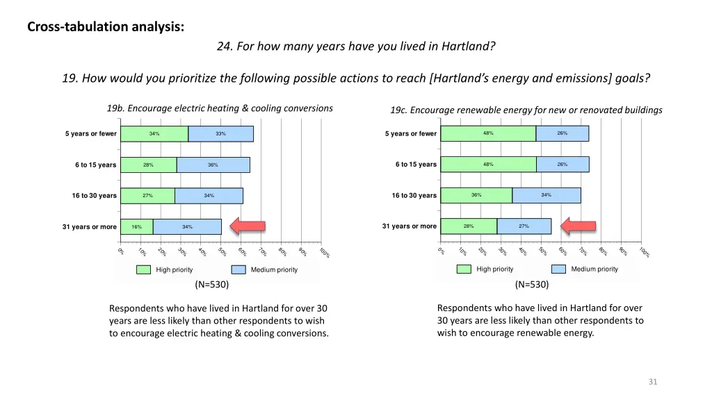 cross tabulation analysis 10
