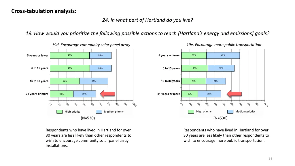 cross tabulation analysis 11