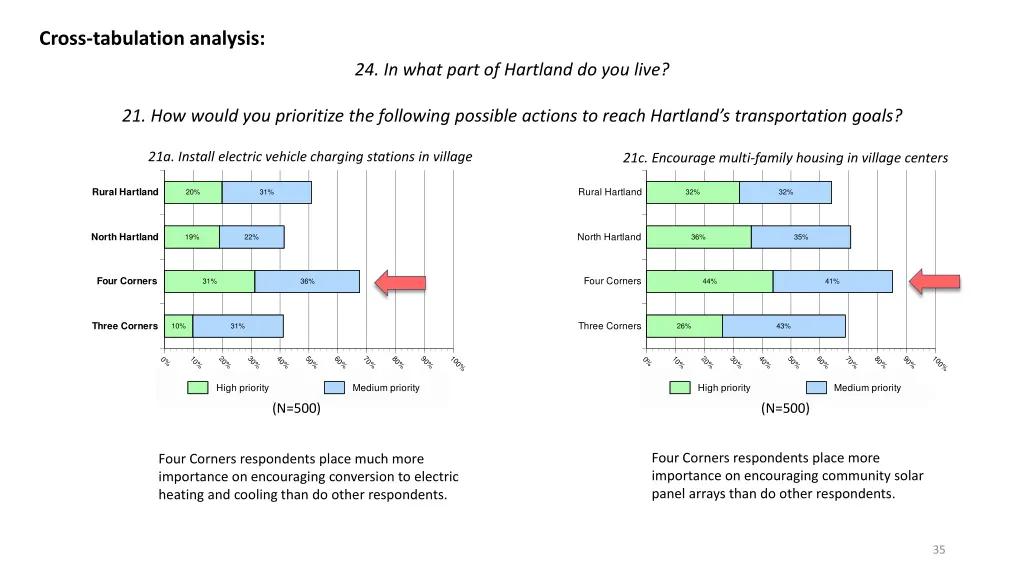 cross tabulation analysis 12