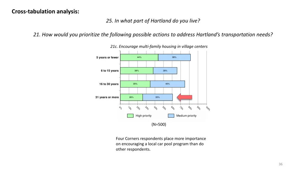 cross tabulation analysis 13