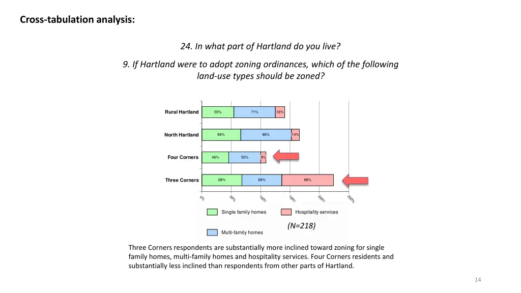 cross tabulation analysis 2