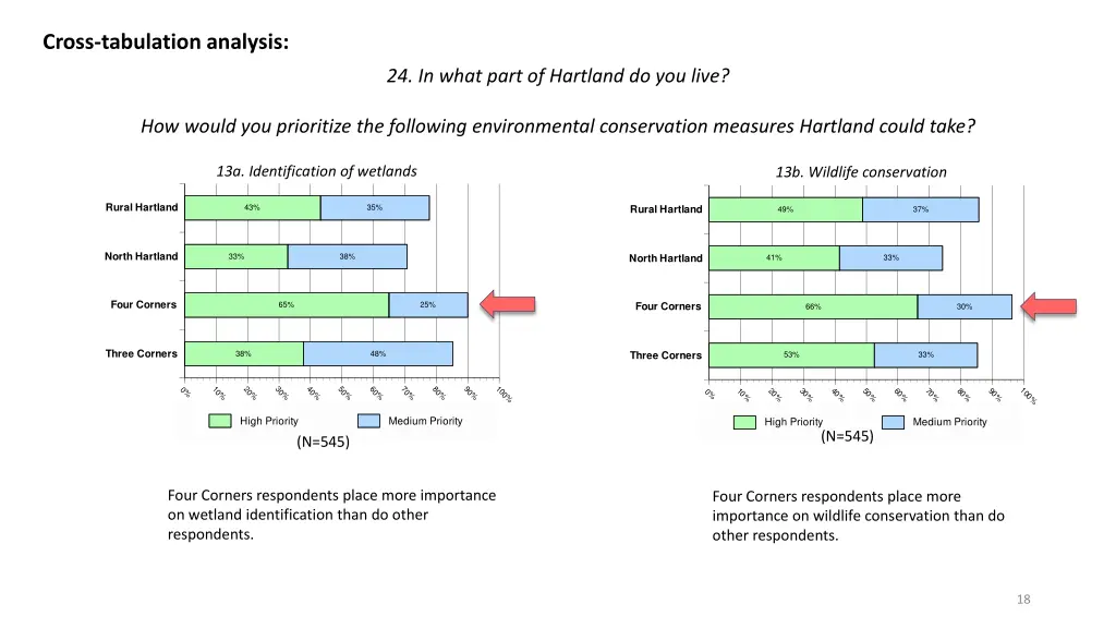 cross tabulation analysis 3