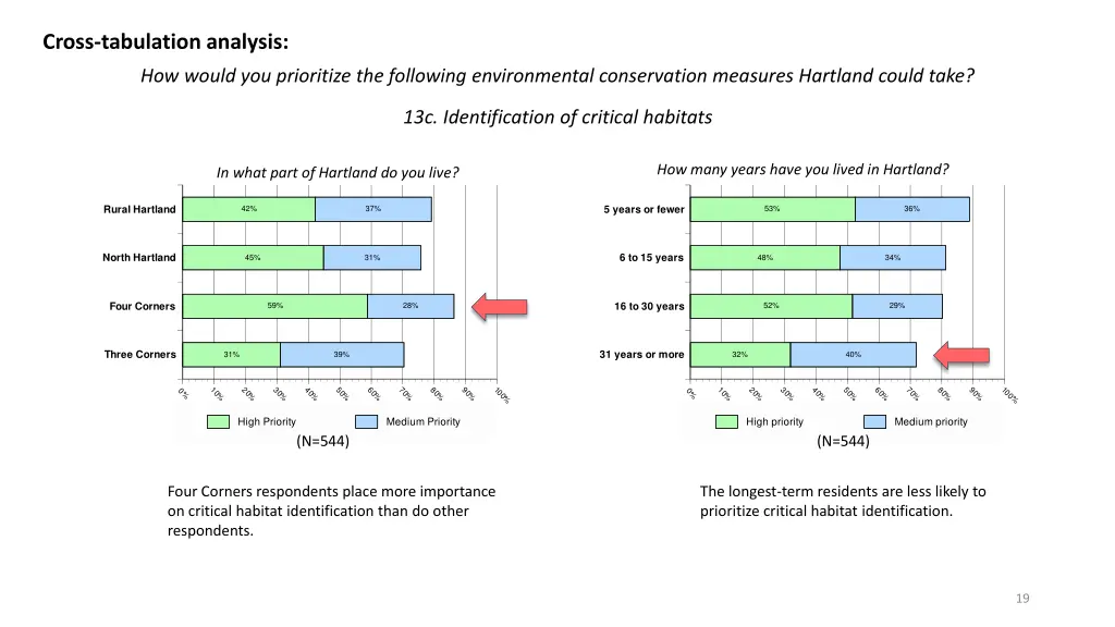 cross tabulation analysis 4
