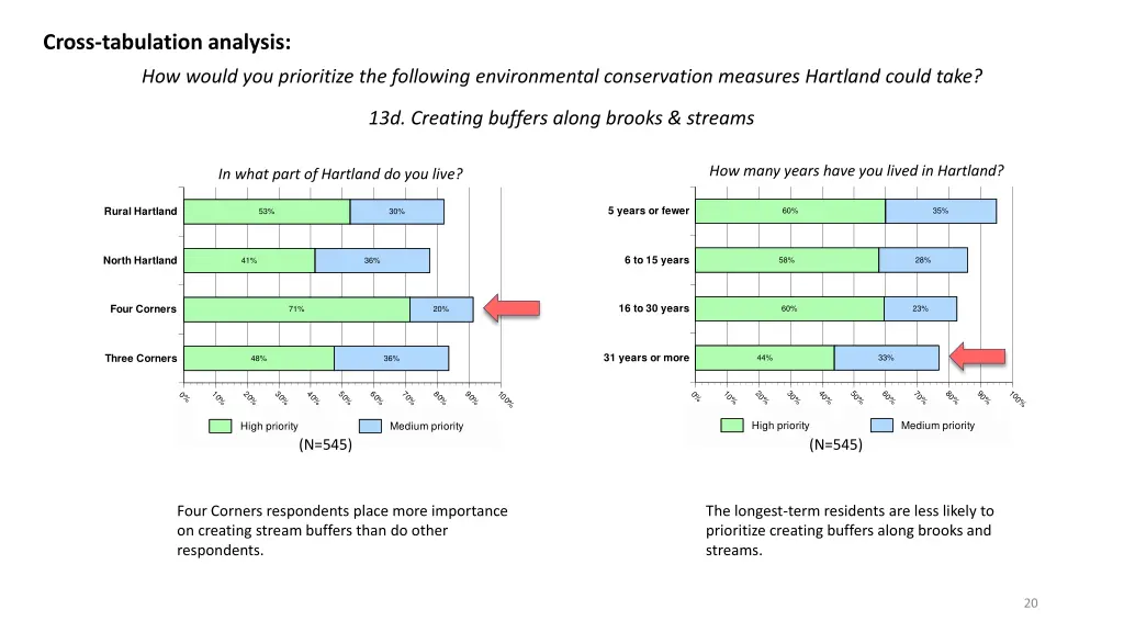 cross tabulation analysis 5