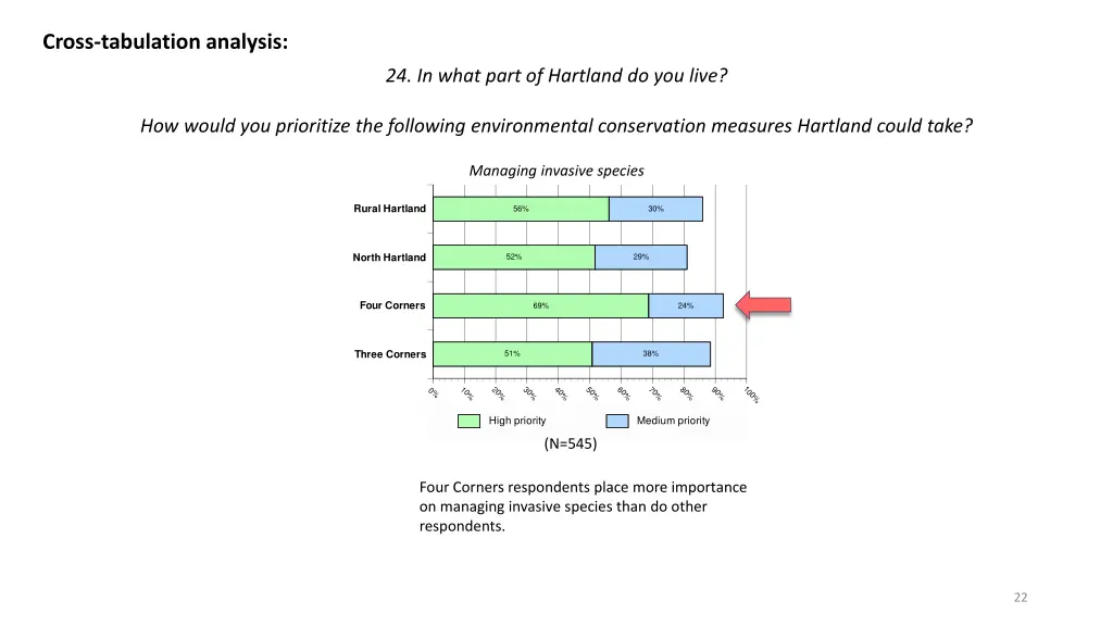 cross tabulation analysis 7