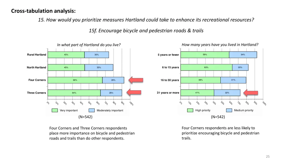 cross tabulation analysis 8