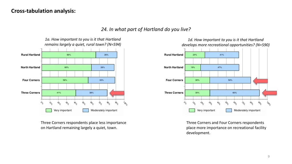 cross tabulation analysis