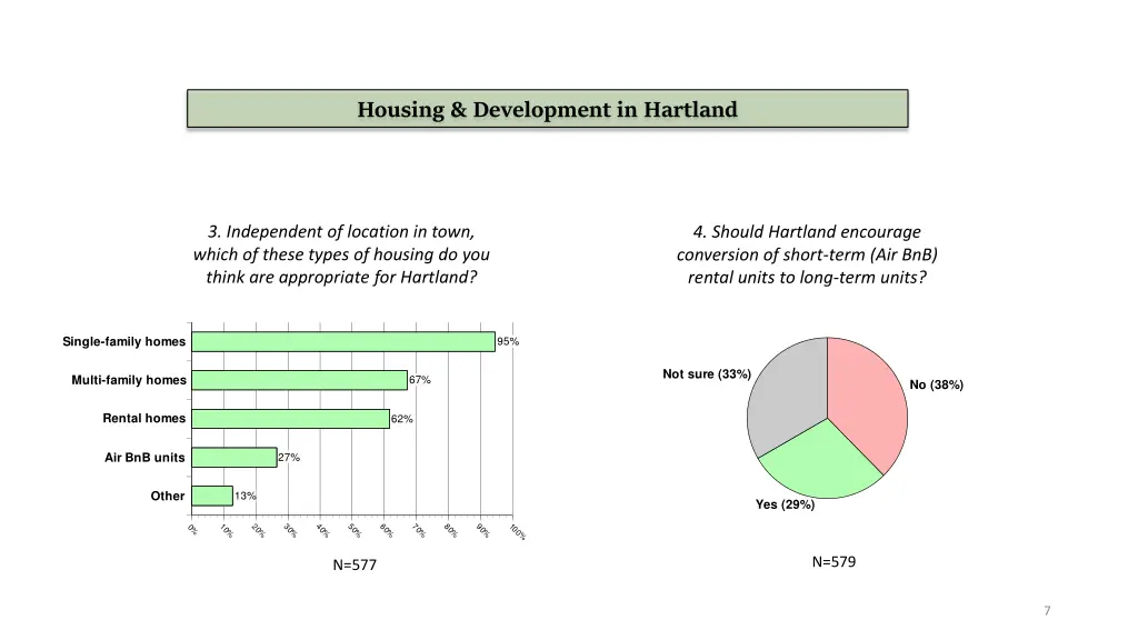 housing development in hartland