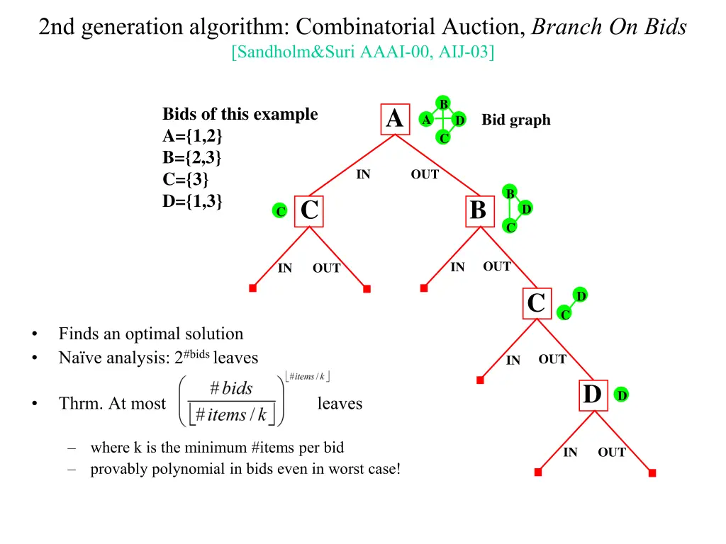 2nd generation algorithm combinatorial auction