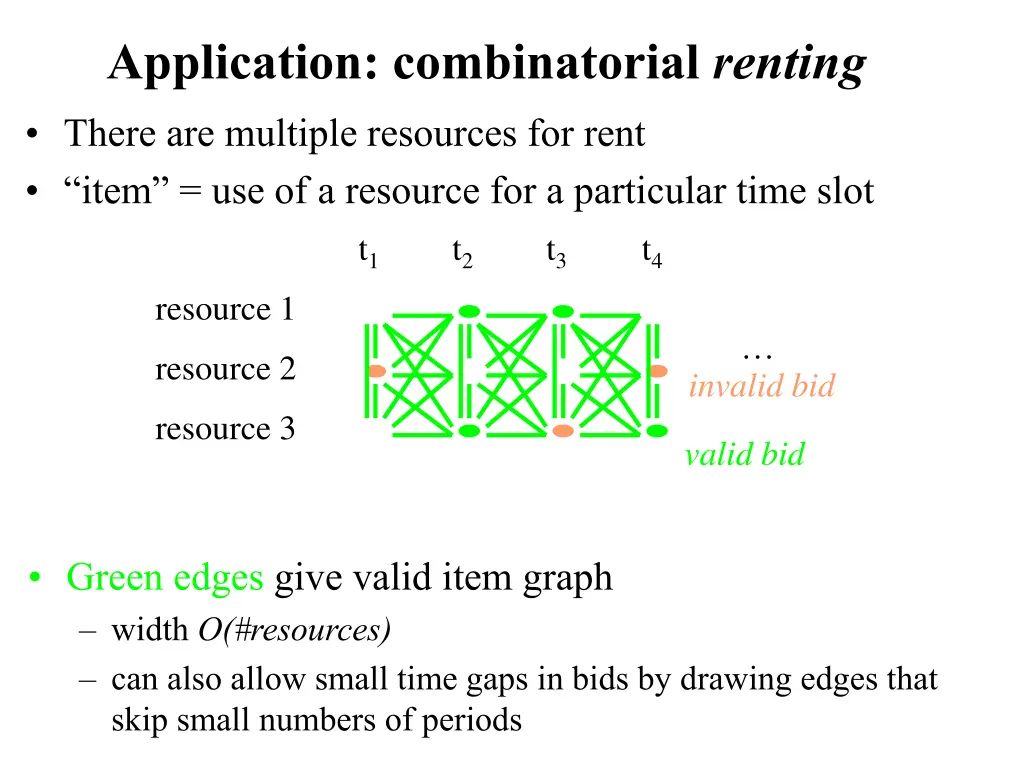 application combinatorial renting
