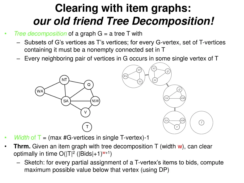 clearing with item graphs our old friend tree